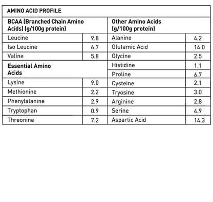 AVVATAR WHEY ISORICH PROTEIN | 2Kg | Belgium Chocolate Flavour | 28g Protein | 57 Servings | Isolate | Product Expiry - 21/01/27