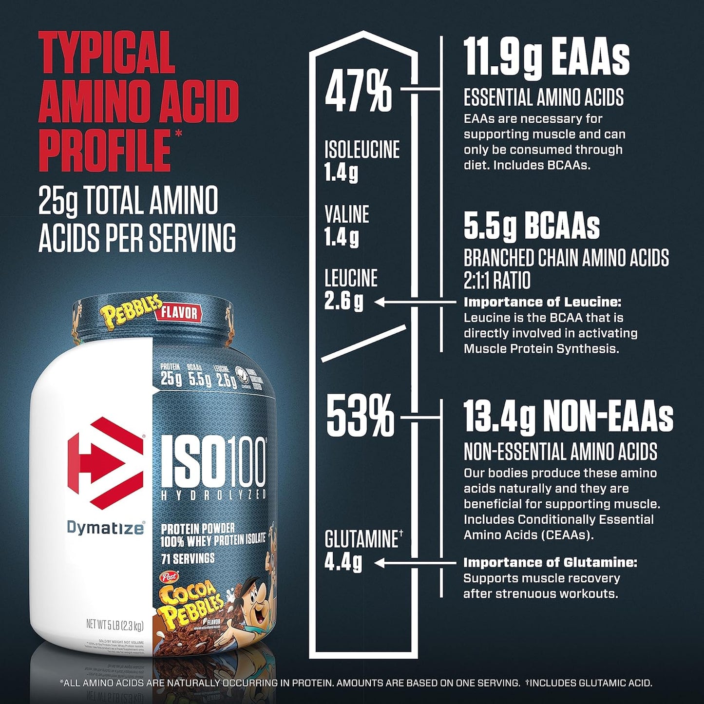 Dymatize Nutrition ISO100 Cocoa Pebbles with Hydrolyzed 100% Whey Isolate Protein, Gluten Free, Fast Digestion, 5 lbs, 2.26 Kg  | Product Expiry - June 2025