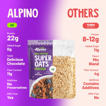 Alpino High Protein Super Rolled Oats Chocolate 1 Kg | 22g of Protein | Gluten Free | Free Delivery
